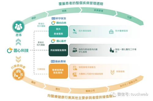 圓心科技再度沖刺港股 技術(shù)服務(wù)難掩半年虧4億窘境，時(shí)隔兩年上市之路仍坎坷