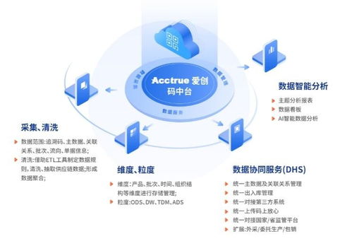 愛(ài)創(chuàng)科技青島藥機(jī)展之旅圓滿收官，明星產(chǎn)品與技術(shù)服務(wù)強(qiáng)勢(shì)亮相